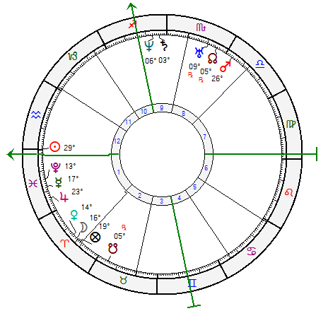 Janus Astrology Software Program 5.3