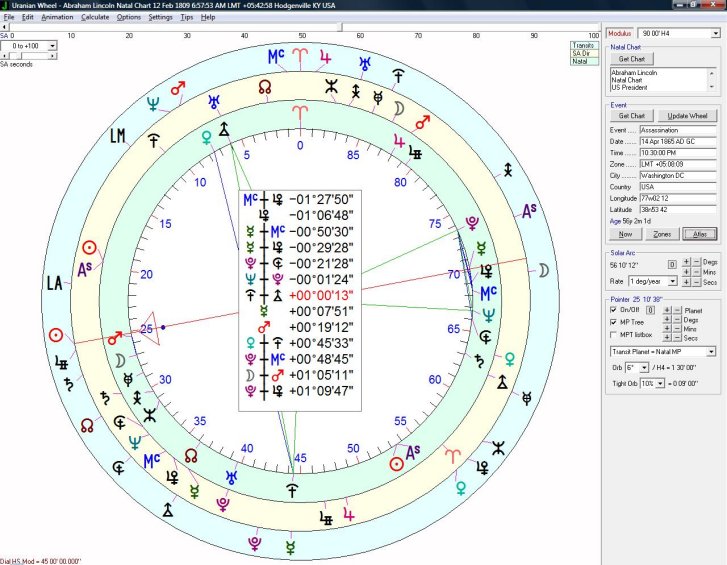 Software astrograme Uranian